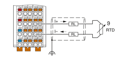 温度模块-AXL F RTD4 XC 1H