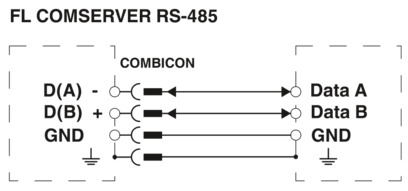 接口转换器-FL COMSERVER BASIC 232/422/485