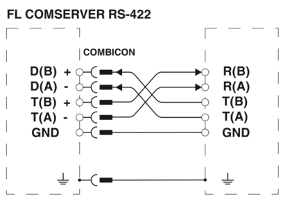 接口转换器-FL COMSERVER BASIC 232/422/485