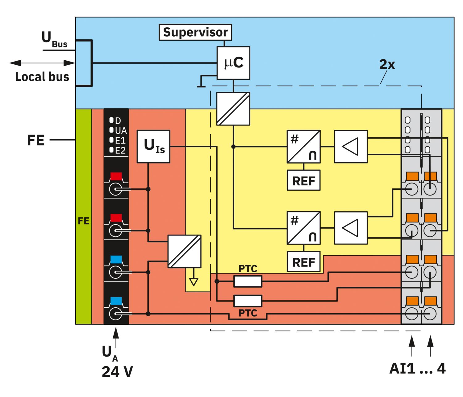 AXL F AI4 I 1H - Analog module - 2688491 | Phoenix Contact AXL F AI4 I 1H - Analog module - 2688491 | Phoenix Contact