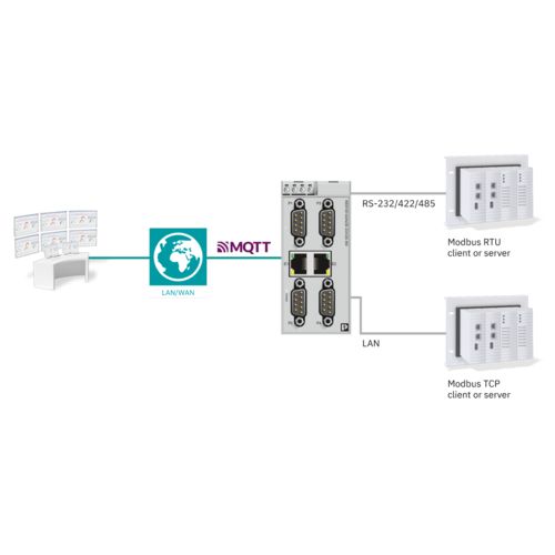 Funkce brány MQTT Edge Gateway