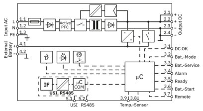 不间断电源-TRIO3-UPS/1AC/24DC/5/485-USB