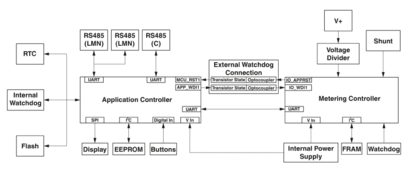 测量设备-EEM-PM157-SLP