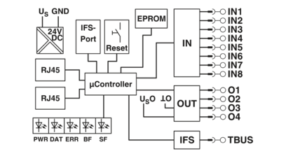 数据接口-EM-PNET-GATEWAY-IFS
