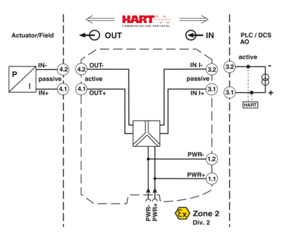 输出隔离放大器-MACX MCR-IDS-I-I