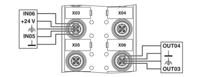 数字量模块-AXL E PN DI8 DO8 EF M12 6M-L