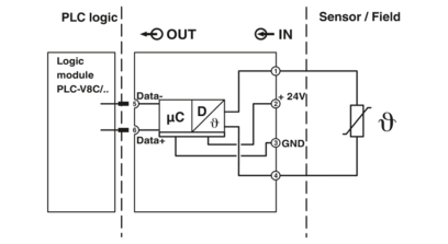 模拟量模块-PLC-APT-PT100-IN