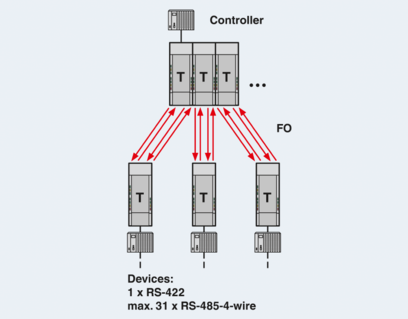 FO转换器-PSI-MOS-RS422/FO 850 T