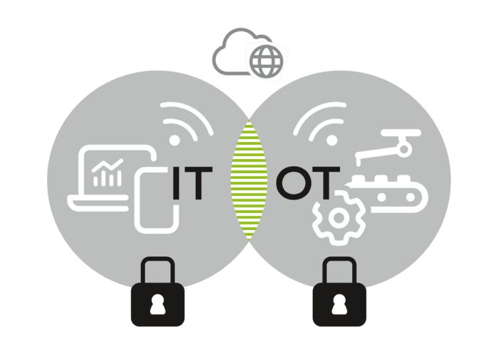 Cyber security