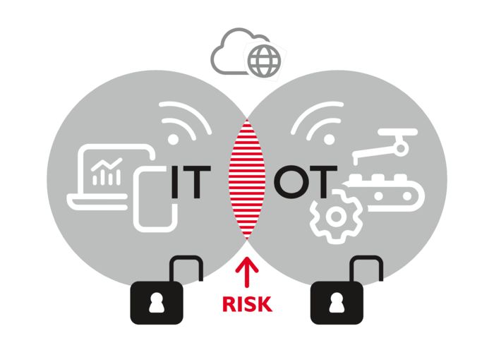 Kompedium Cybersecurity