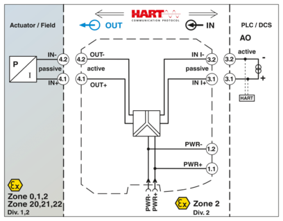 输出隔离放大器-MACX MCR-EX-IDS-I-I-SP