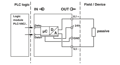模拟量模块-PLC-APT-UI-OUT