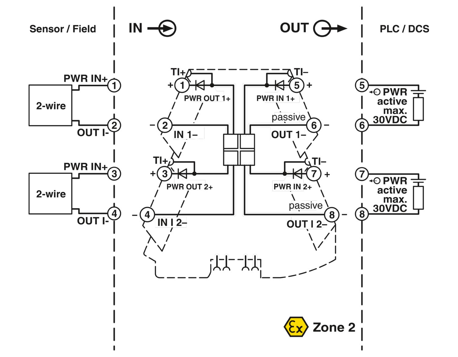 Blok diyagramı Tekrarlamalı güç kaynağı MINI MCR-2-RPS-2I-2I-OLP-PT