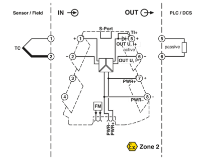 热电偶测量变送器-MINI MCR-2-TC-UI-PT