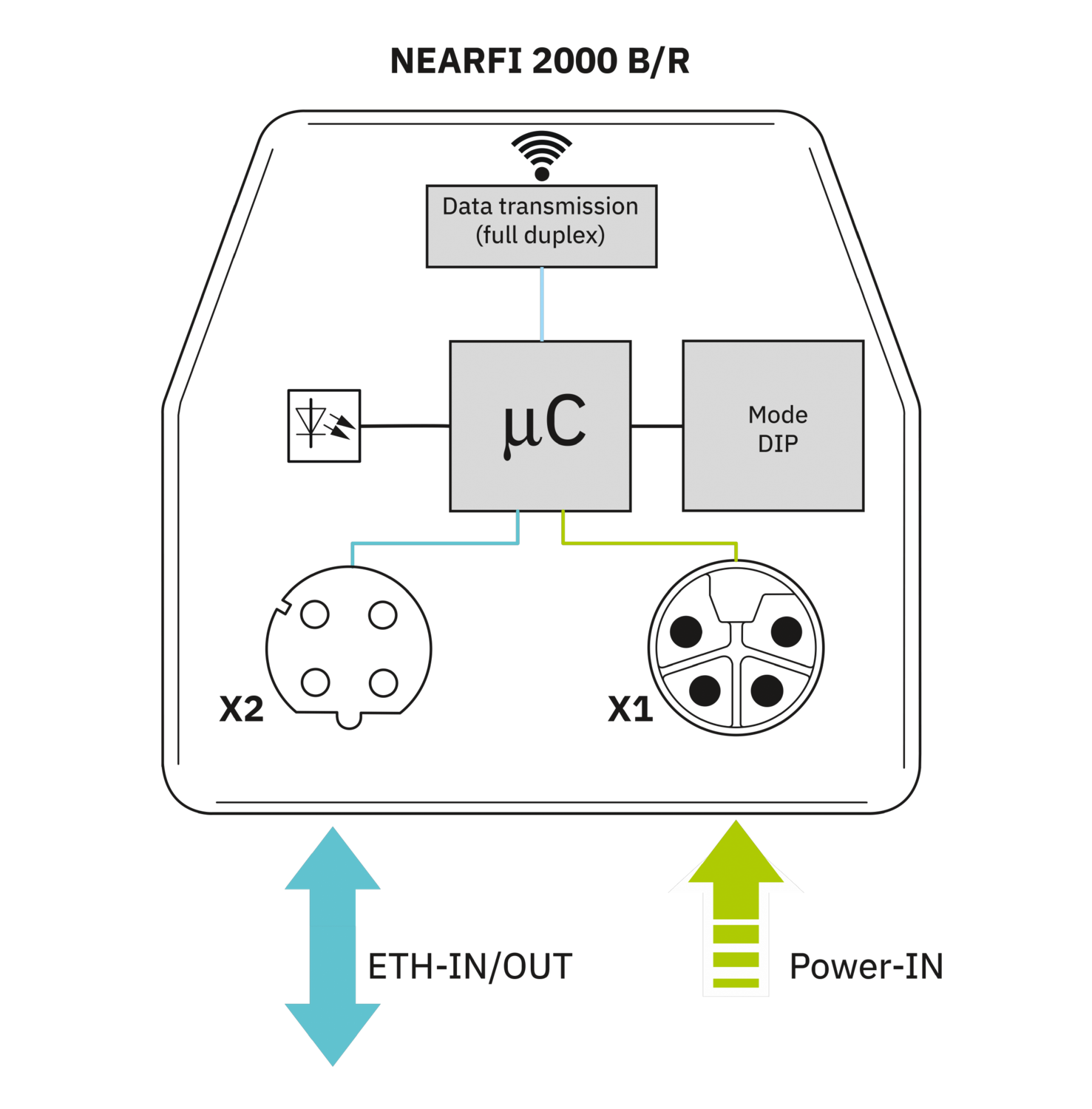 NEARFI 2000 B - Inductive Coupler - 1433041 | Phoenix Contact