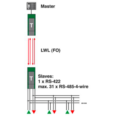 FO转换器-PSI-MOS-RS422/FO 850 T