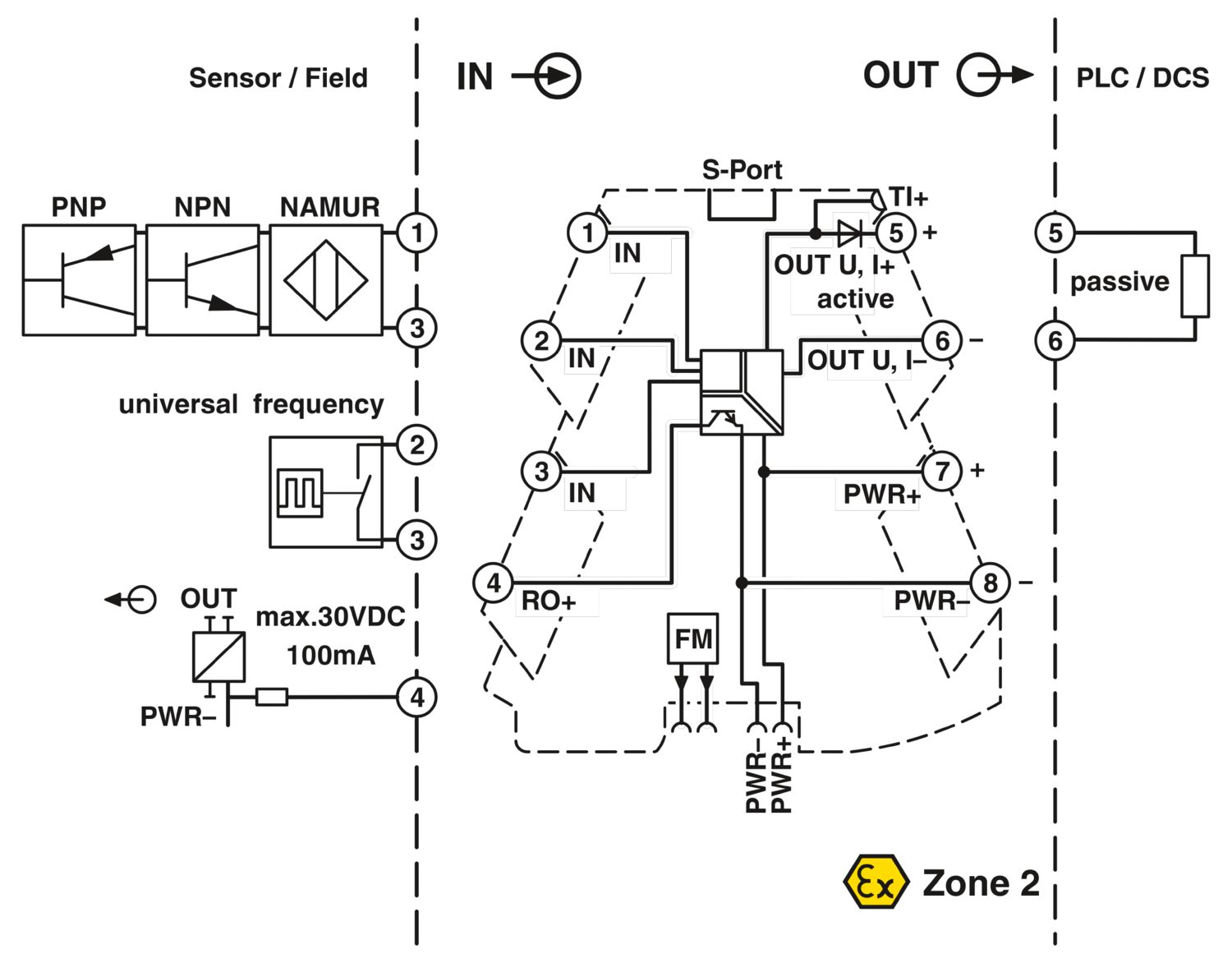 Blok diyagramı Frekans transdüseri MINI MCR-2-F-UI-PT