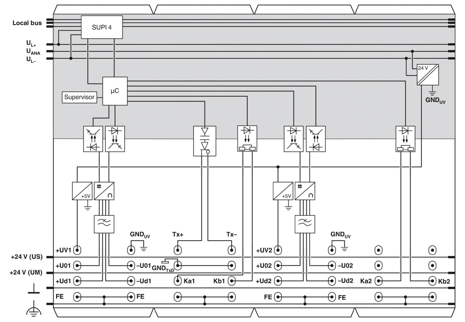 Blok diyagramı Analog modül IB IL SGI 2/P/EF-PAC