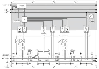 模拟量模块-IB IL SGI 2/P/EF-PAC