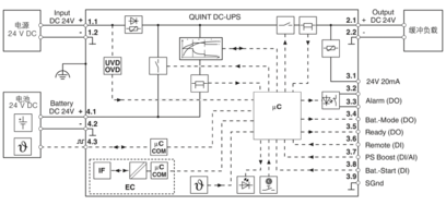 不间断电源-QUINT4-UPS/24DC/24DC/20/EC