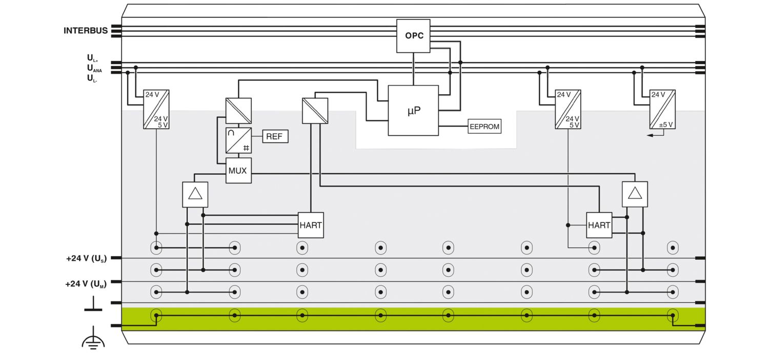 Blok diyagramı Analog modül IB IL AI 2-HART-PAC