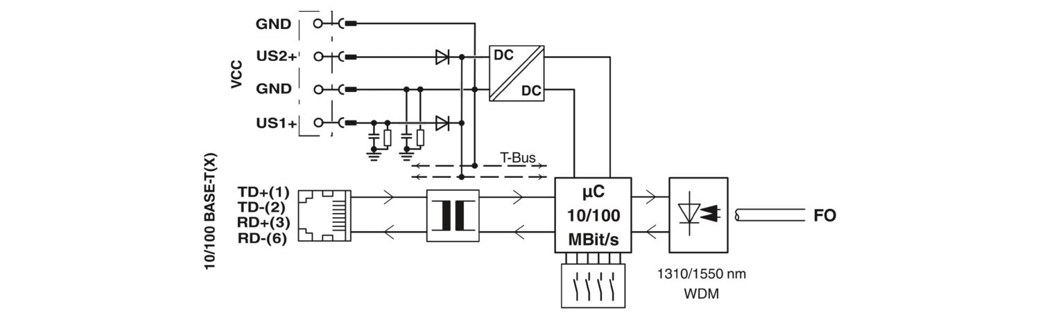 Blok diyagramı FO dönüştürücüler FL MC EF WDM-B SC