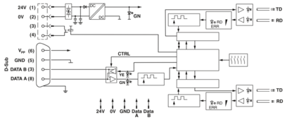 FO转换器-PSI-MOS-PROFIB/FO 850 T