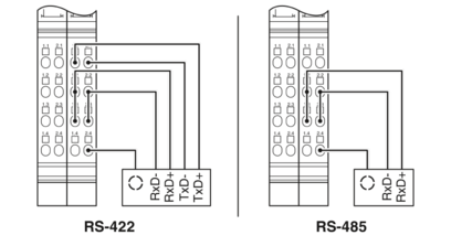 通信模块-IB IL RS 485/422-2MBD-PAC