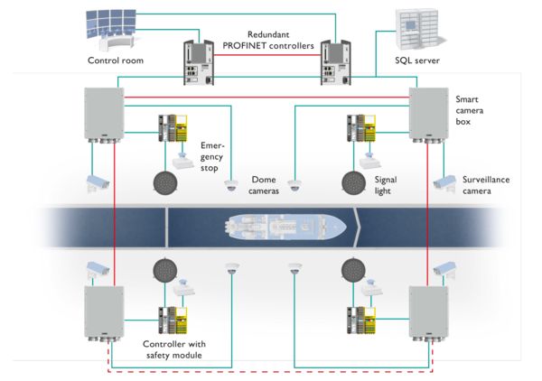 Topologia: Smart Ethernet Box como switch inteligente para espaços exteriores