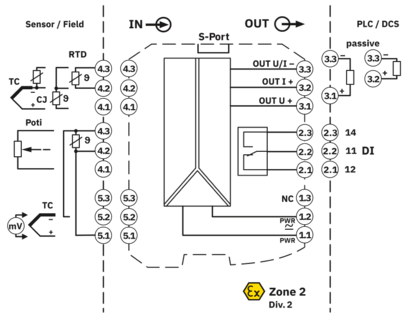 温度测量变送器-MACX MCR-T-UI-UP