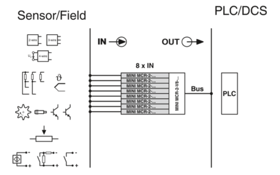 通信模块-MINI MCR-2-V8-MOD-TCP
