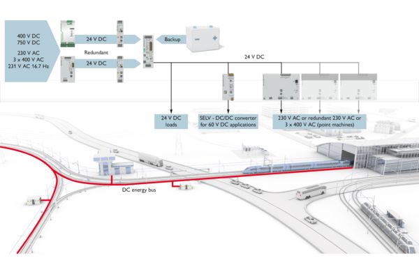 Supplying electronic and digital signal boxes with power