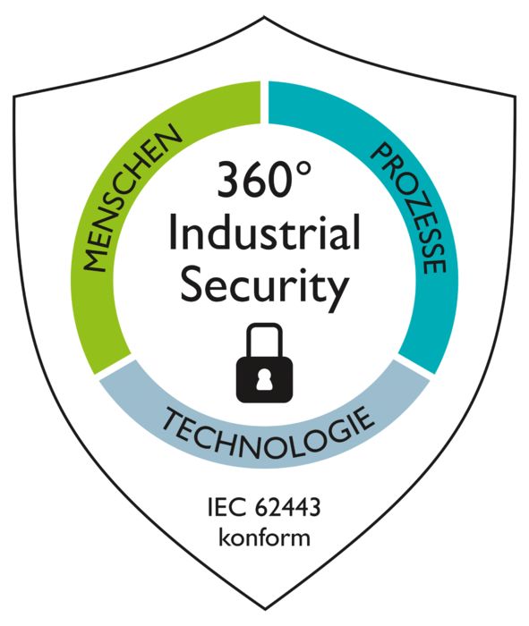 360°-Industrial-Security-Ansatz