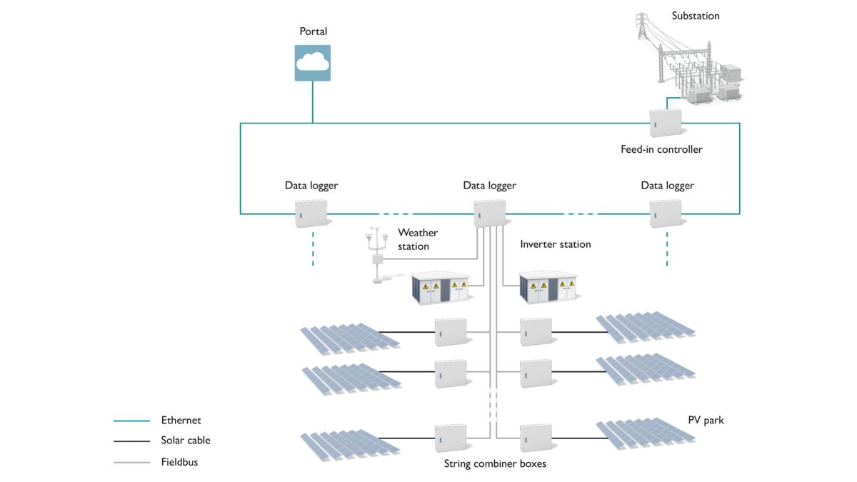 Mapa de imágenes interactivo: Topología Soluciones de monitorización
