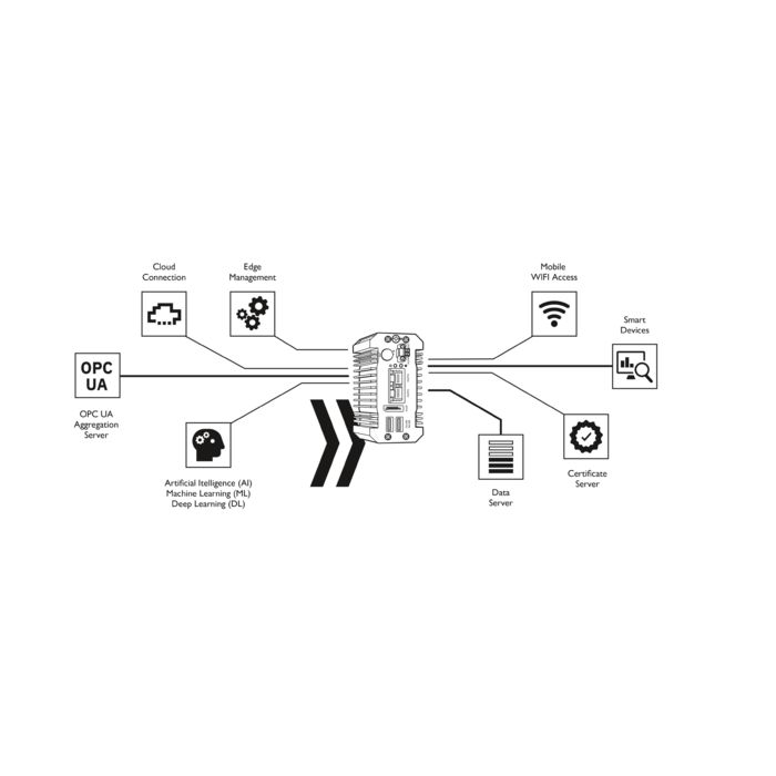Mise en place de l'information en périphérie de réseau entre l'informatique et l'OT