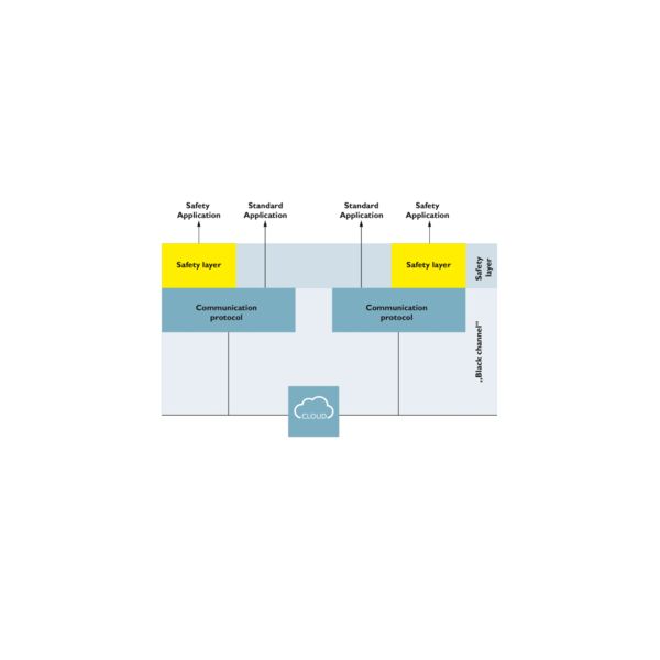 Black-Channel-Prinzip in der Cloud