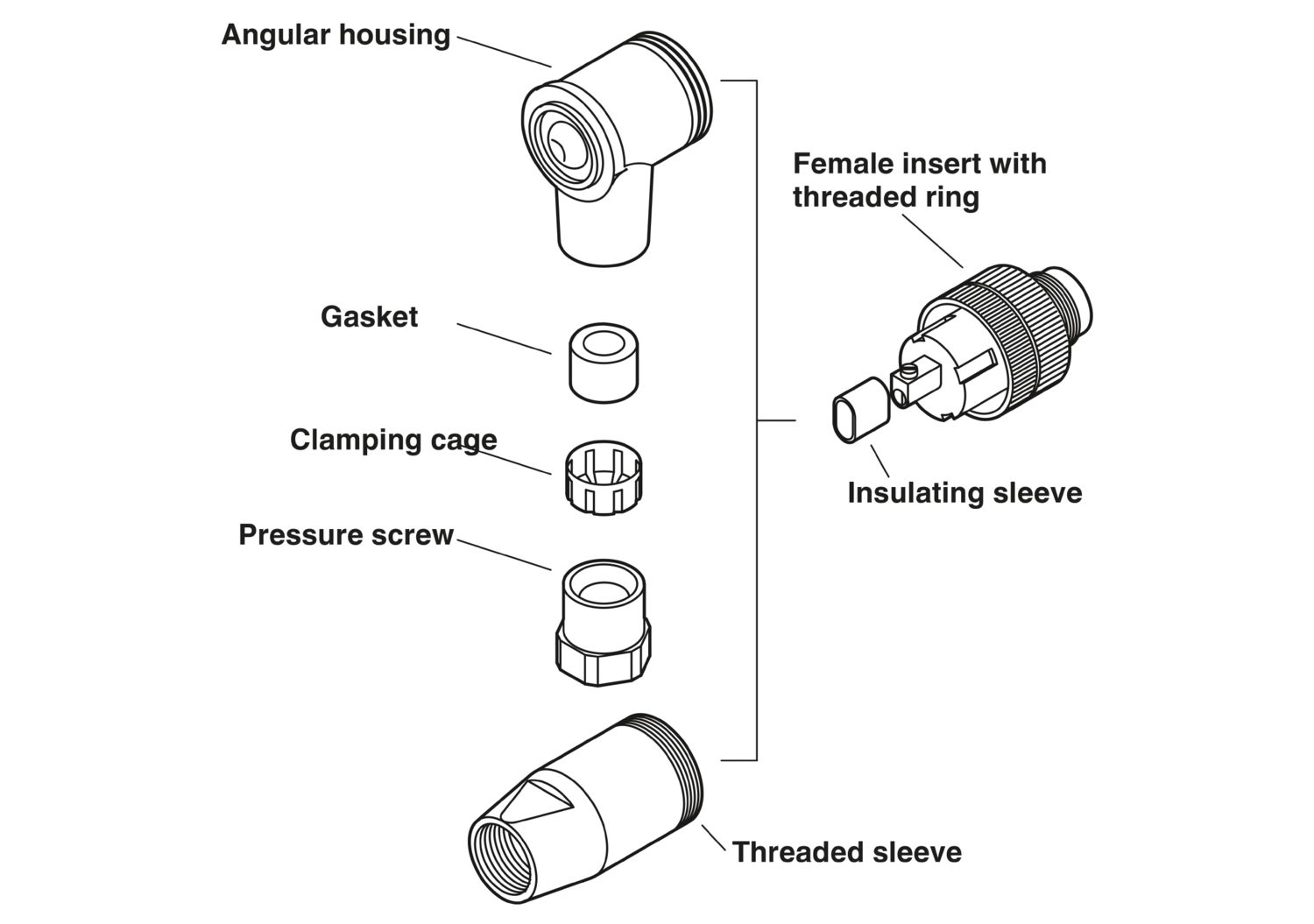 SACC-M12MR-4CON-PG7-M - Connector - 1681101 | Phoenix Contact SACC-M12MR-4CON-PG7-M - Connector - 1681101 | Phoenix Contact