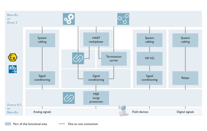 Image Map interattiva: Applicazioni per l'adattamento di segnale nell'industria di processo