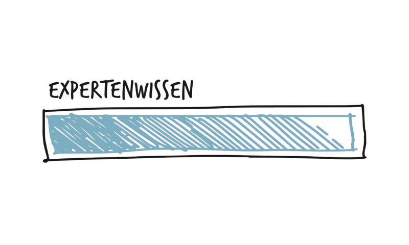 Energie