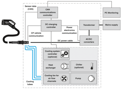DC充电枪-EV-T1HPCC-DC500A-5,0M50ECBK11