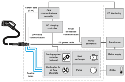 DC充电枪-EV-T1HPCC-DC500A-5,0M50ECBK11