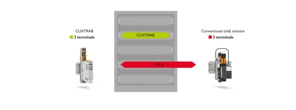 制御盤内のCLIXTRAB