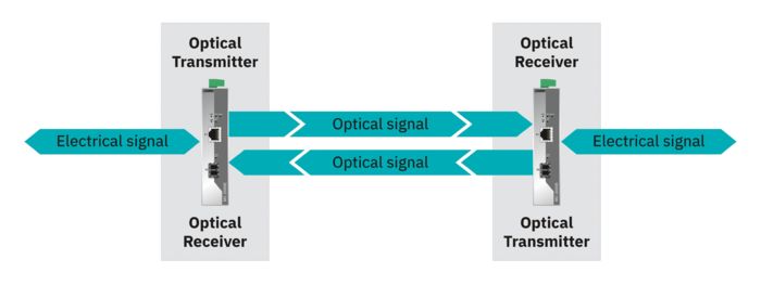 Principle of optical data transmission