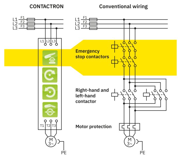 Topology: CONTACTRON hybrid technology, comparison to mechanical switching devices (contactors)
