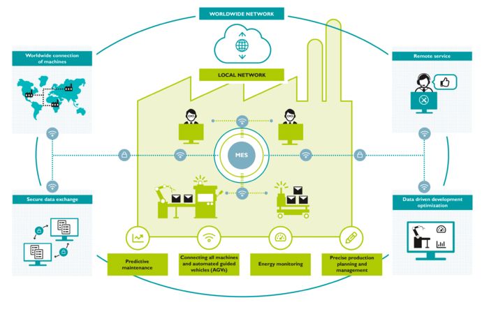 Image Map interattiva: Comunicazione con le macchine a livello globale 