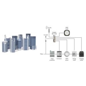 Eksempel på integration af CHARX control modular 3150 ladestyring i et enkelt ladepunkt med trådløs backend-tilslutning i Smart City