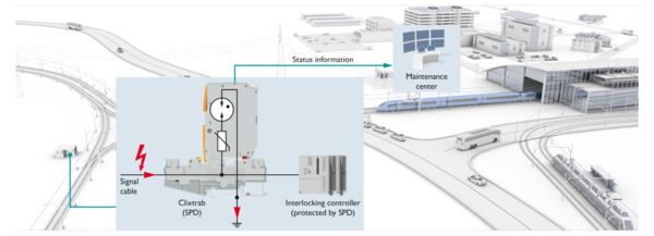 Monitoring surge protection equipment remotely