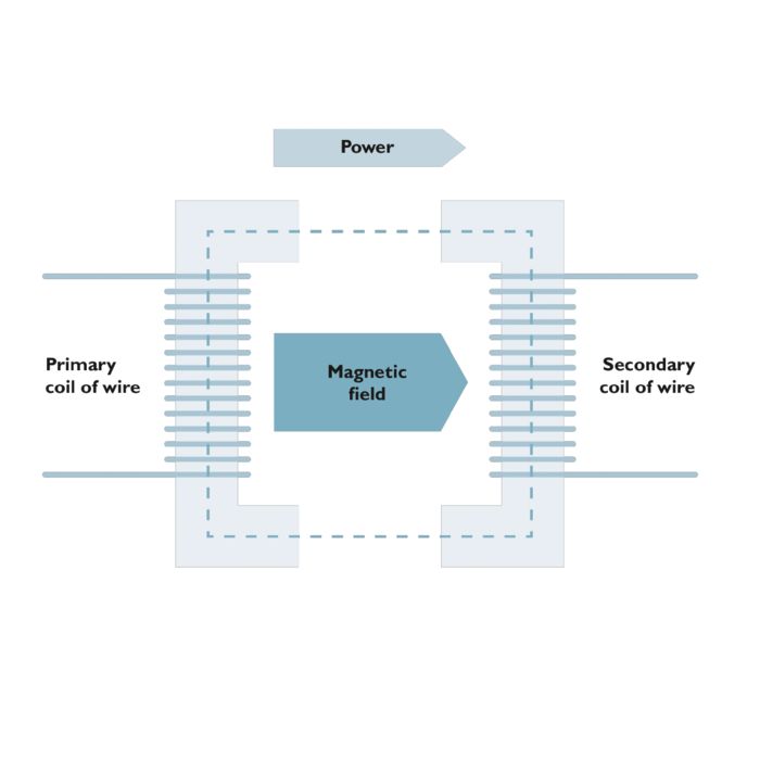 Diagram of inductive power transmission