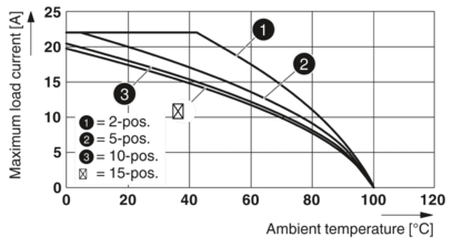 双层接线端子-STTB 2,5/2P