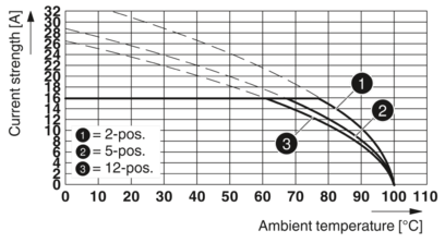 PCB 插拔式连接器-MSTB 2,5 HC/14-STF-5,08